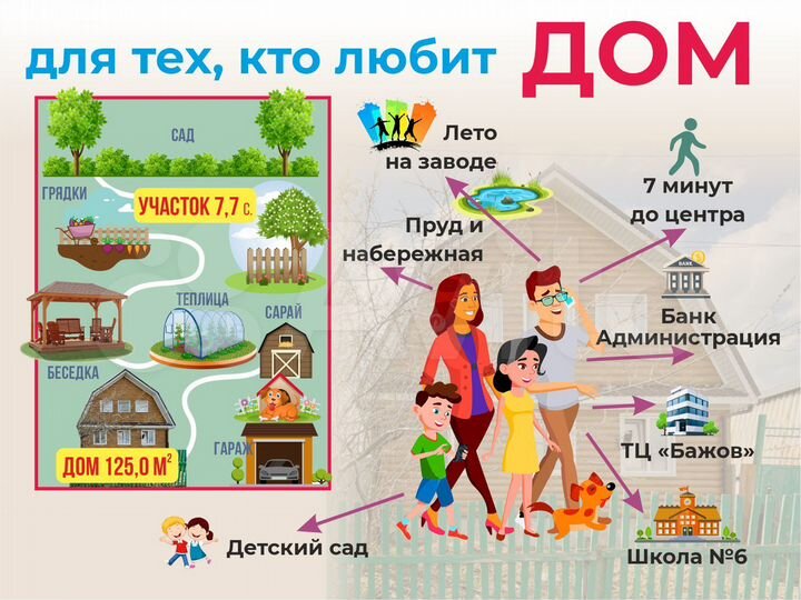Дом 125 м² на участке 7,7 сот.