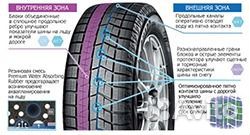Yokohama Ice Guard IG60 185/60 R15 118