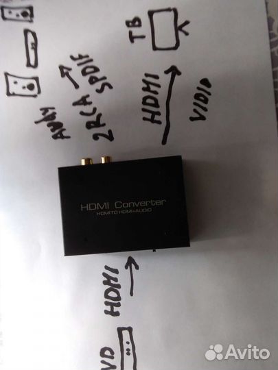 Разделитель сигнала на видио и аудио