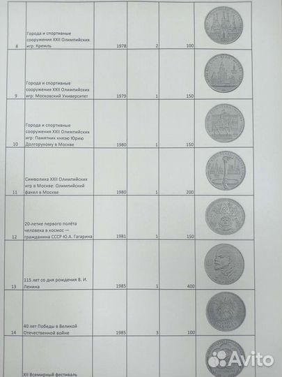 Юбилейные монеты СССР