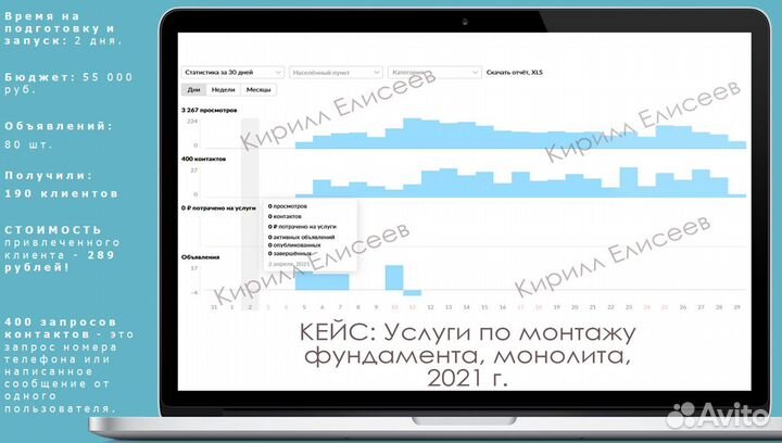 Авито реклама авитолог