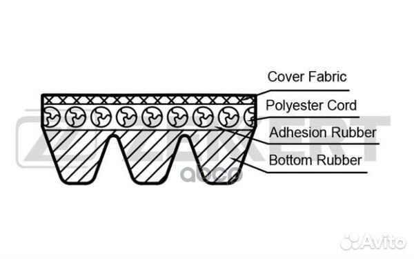 Ремень поликлиновой Nissan Kubistar (X80) 03