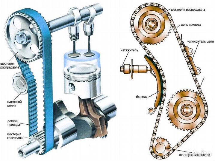 Замена Цепи и Ремня грм