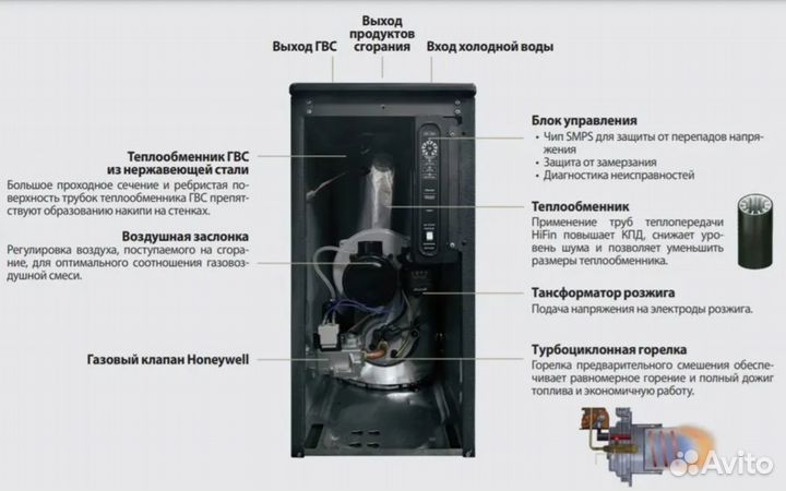 Kiturami TGB HiFin-15(18кВт) A21F400020