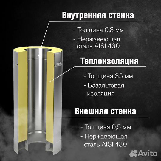 Сэндвич-труба Нерж+Нерж (aisi 430/0,8мм) д.150х220