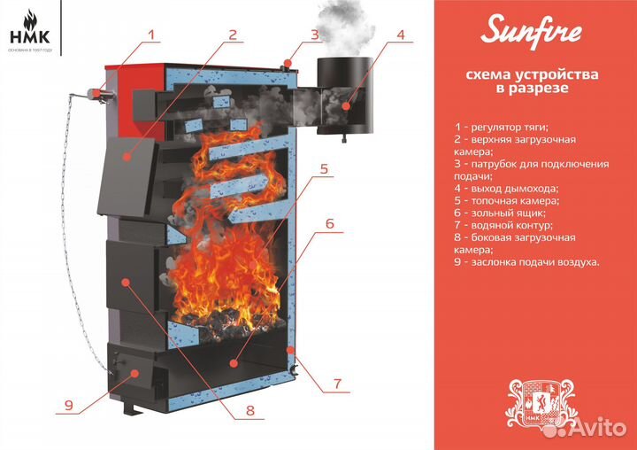 Нмк Sunfire 45 кВт