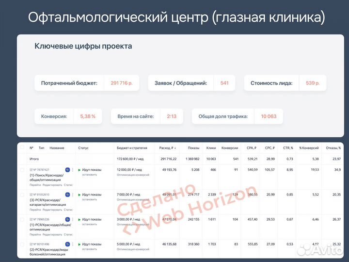 Настройка рекламы в Яндекс Директ / Директолог