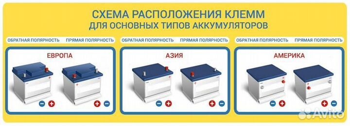 Аккумулятор 60 aч Uniкum / Доставка