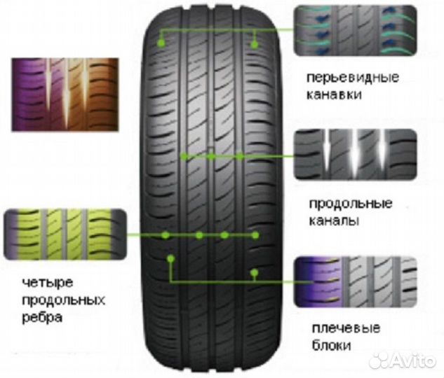 Kumho Ecowing ES01 KH27 195/70 R14 91H