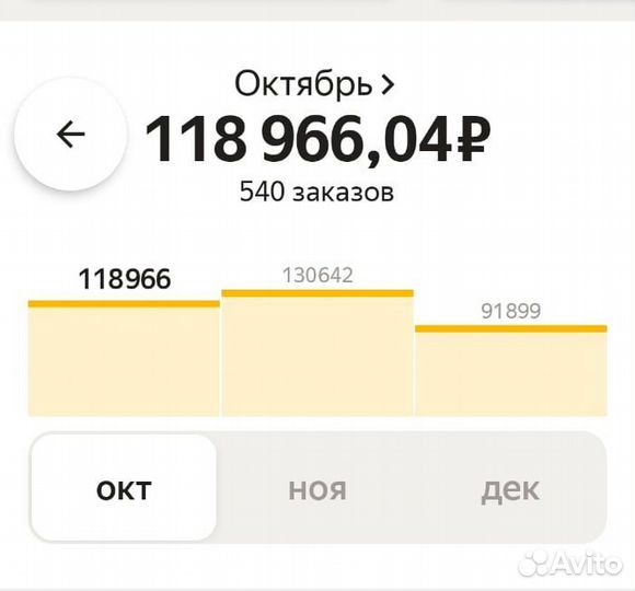 Водитель Яндекс такси на личном авто