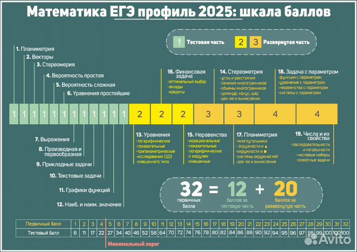 Репетитор по математике ЕГЭ профиль Ярославль