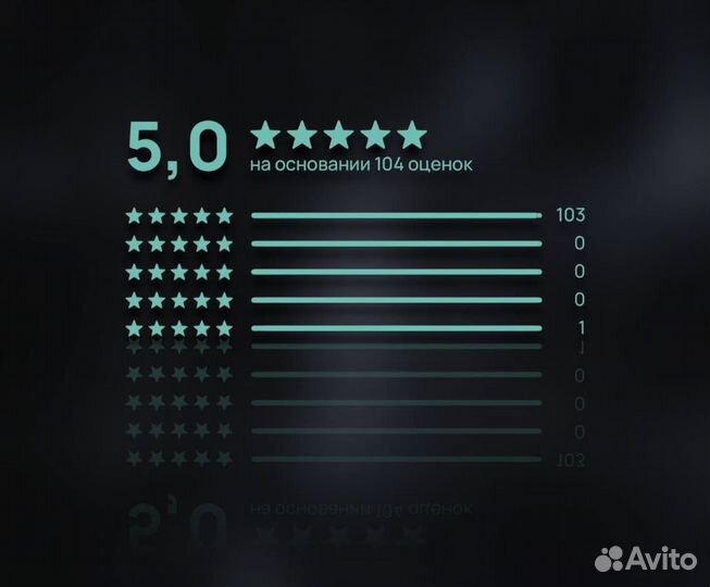 Ремонт Замена задней крышки/стекла на iPhone