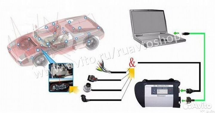 MB Star diagnosis C4 диагностический сканер + HDD