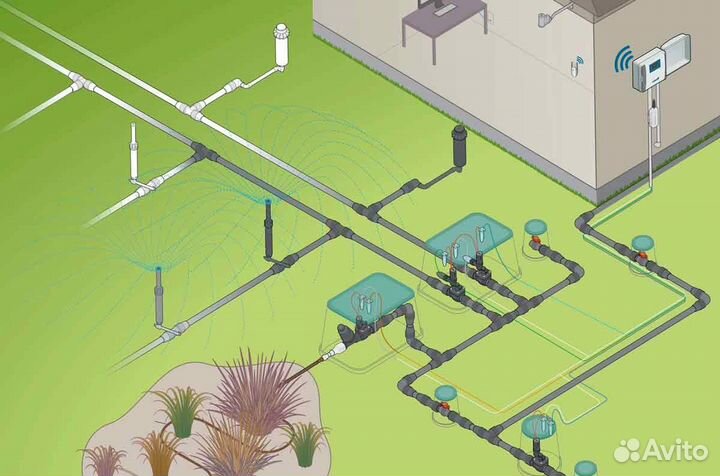 Ландшафтный автополив (для участка, газона, сада)