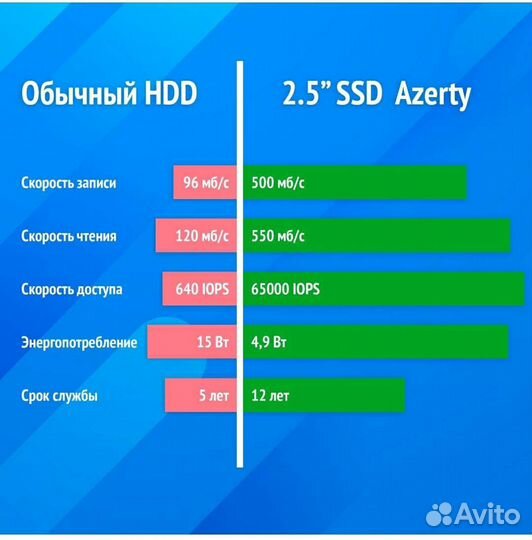 SSD Azerty, 512 GB новый