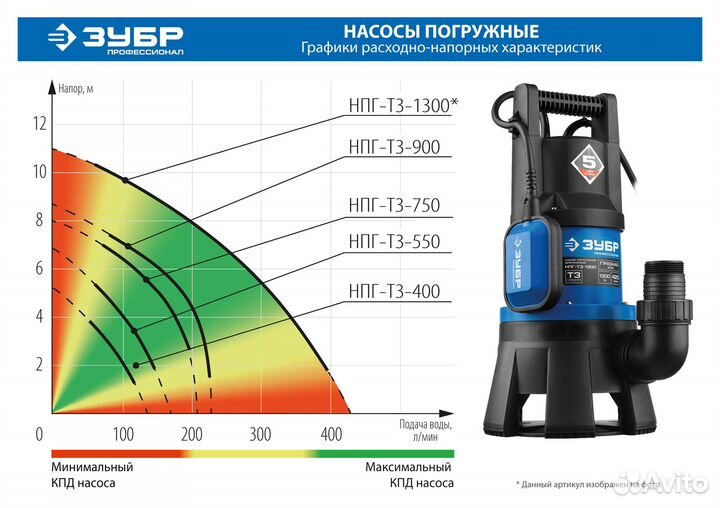 Дренажный насос для грязной воды (нпг-Т3-900)