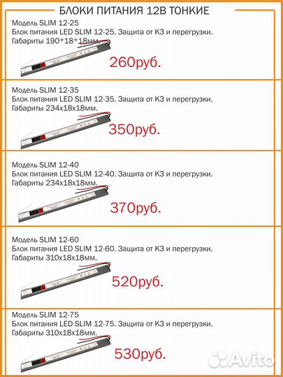 Блоки питания 12В 24В 12V 24V для LED лент