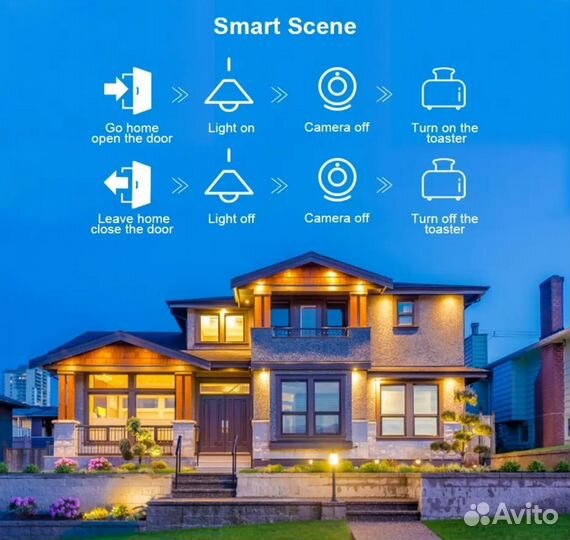 Умное Wi-Fi реле
