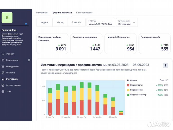 Продвижение на яндекс картах / яндекс навигатор