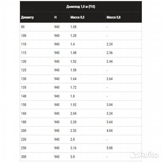 Дымох. труба 220 1,00м Феррум