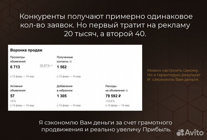 Авитолог / Услуги авитолога / Продвижение услуг