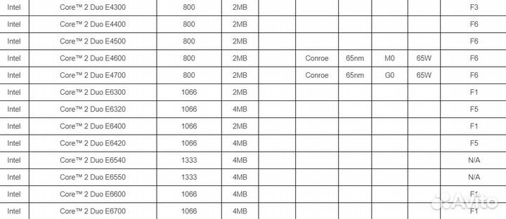 Socket 775 Gigabyte GA-945P-S3 (C2D Only / 945P)