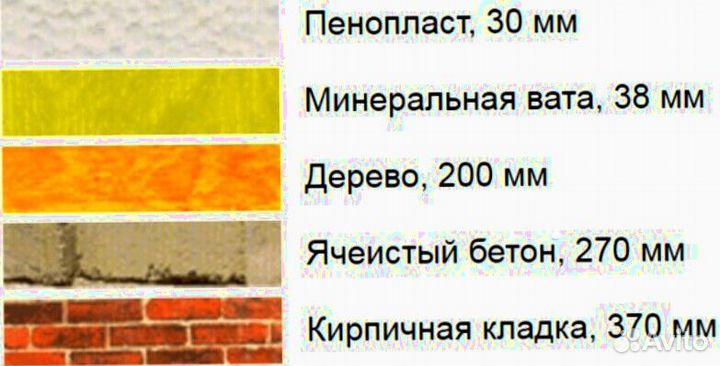 Панели сип 2800х1250х224 мм