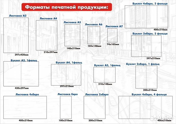 Визитки, листовки, баннера