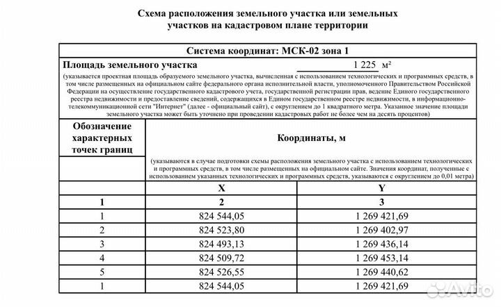 Аренда земельного участка без торгов под ИЖС