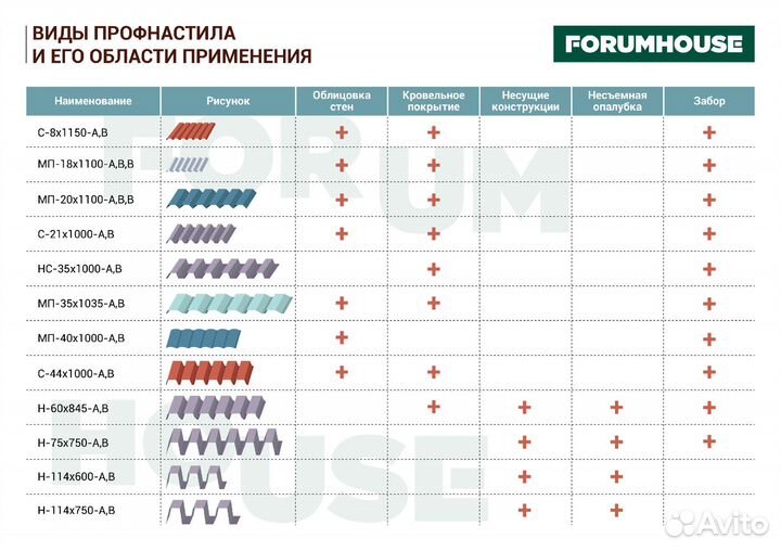 Профнастил мп-20 3000х1150 0,5 цинк ГОСТ