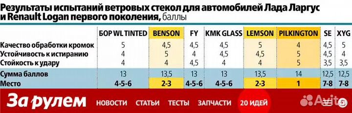 Лобовое стекло для Audi A6 2011