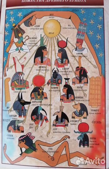 Книга. Египет. Искусство и история