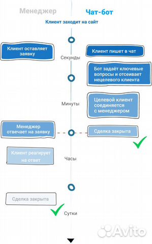 Готовый бизнес франшиза «twin»