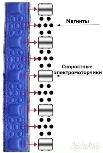 Пояс массажер для всего тела