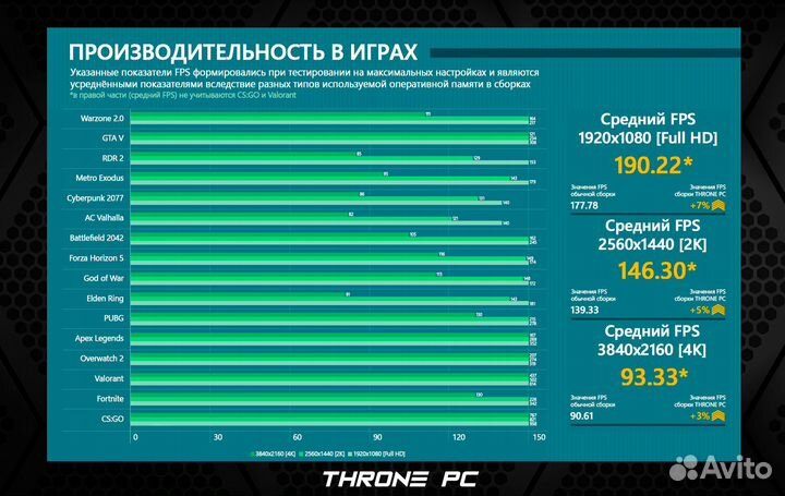 Игровой пк 14700K/ RTX 4080/ 32GB DDR5 7200 MHz