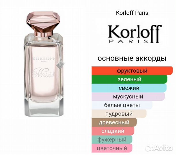 Пробник Miss Korloff Miss