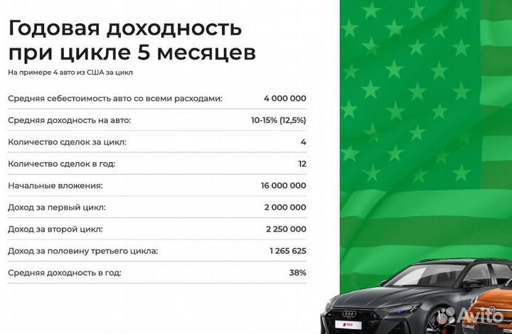 Инвестируйте в автомобили с доходом до 52 годовых