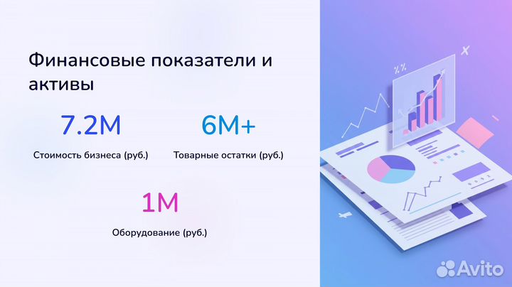 Продам магазин/Готовый бизнес/ Магазин одежды