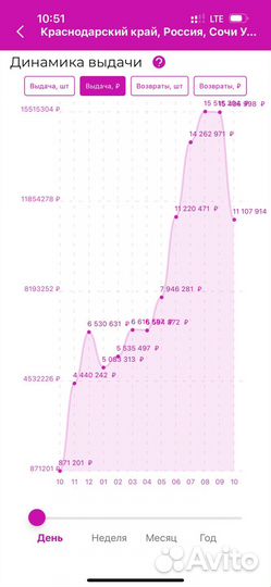 Продаётся пункт выдачи заказов Wildberries
