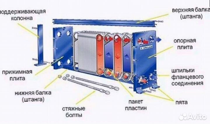 Теплообменник пластинчатый ридан оптом