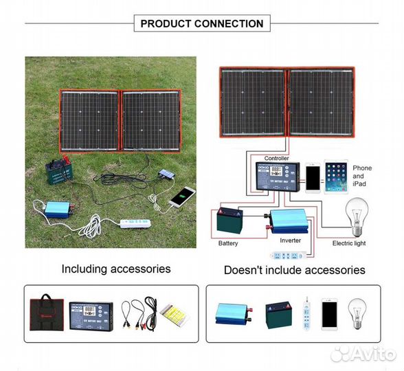 Солнечная панель Dokio 80w, 110w,160w, 220w, 300w