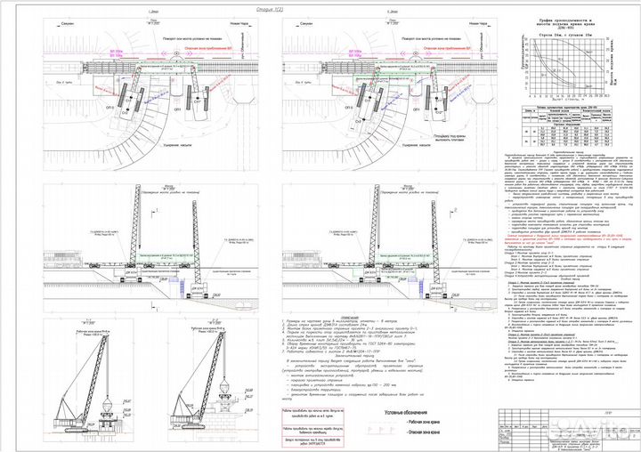 Разработка ппр в Ростове-на-Дону