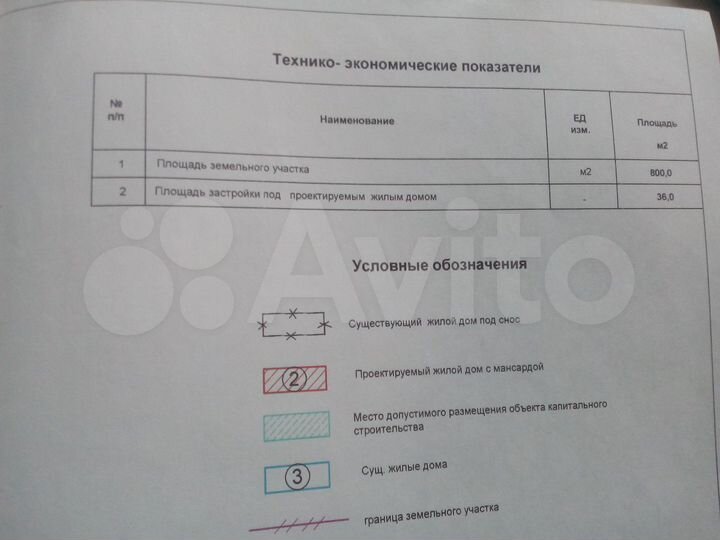 Участок 8 сот. (ИЖС)