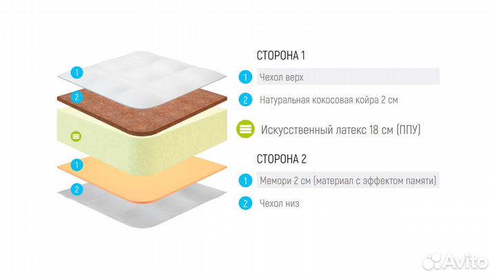 Матрас Foam Cocos Memory 2 Max Plus 70х200 см