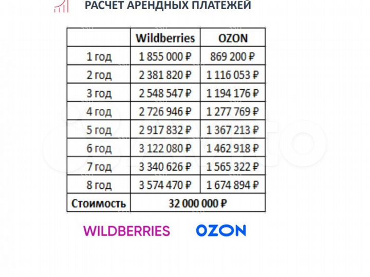 Продам торговое помещение, 102.8 м²