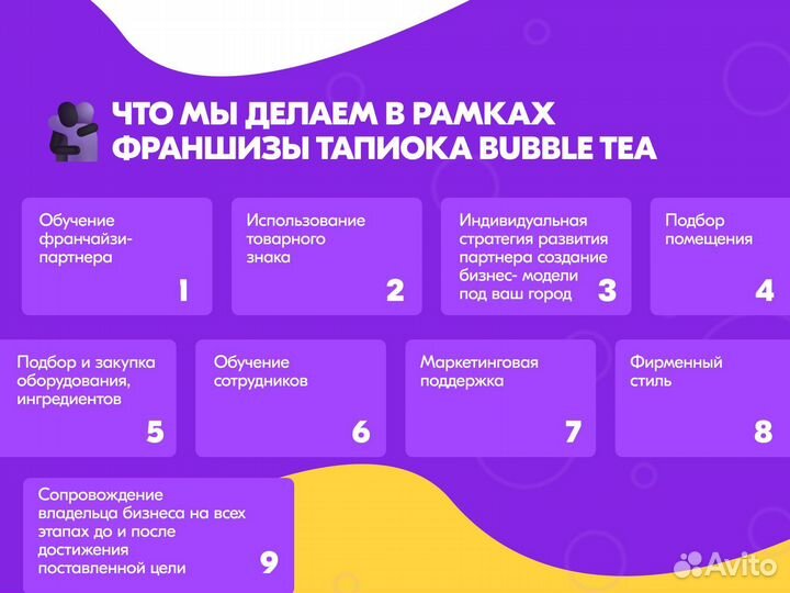 Кафе баблти с прибылью 4.9млн/год