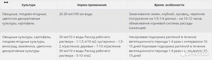 Удобрение Батр макс