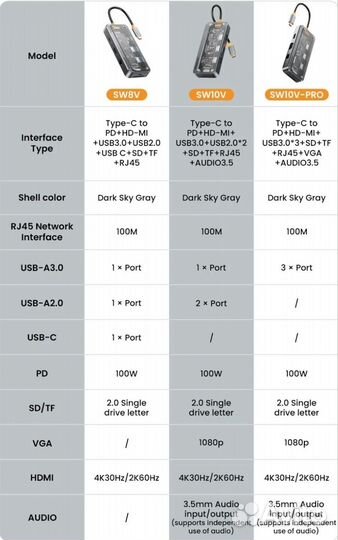 Usb type-c hub Asomech SW10V-PRO 10-in-1