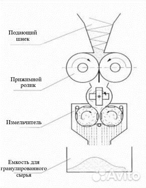 Гранулятор для сухого гранулирования