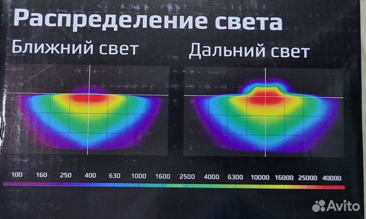 Противотуманные светодиодные фары газель